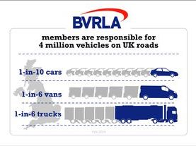 BVRLA Tax And The EV Transition July 2020