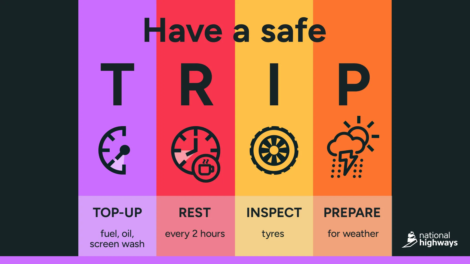 National Highways_TRIP_Autumn