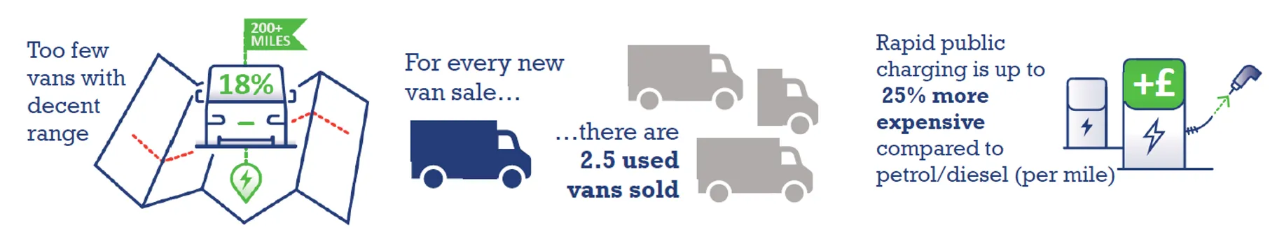van plan metrics