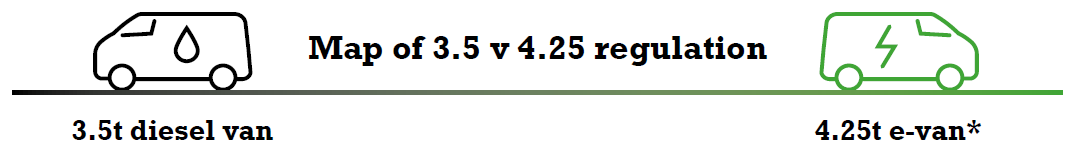 Map of 3.5 v 4.25 regulation
