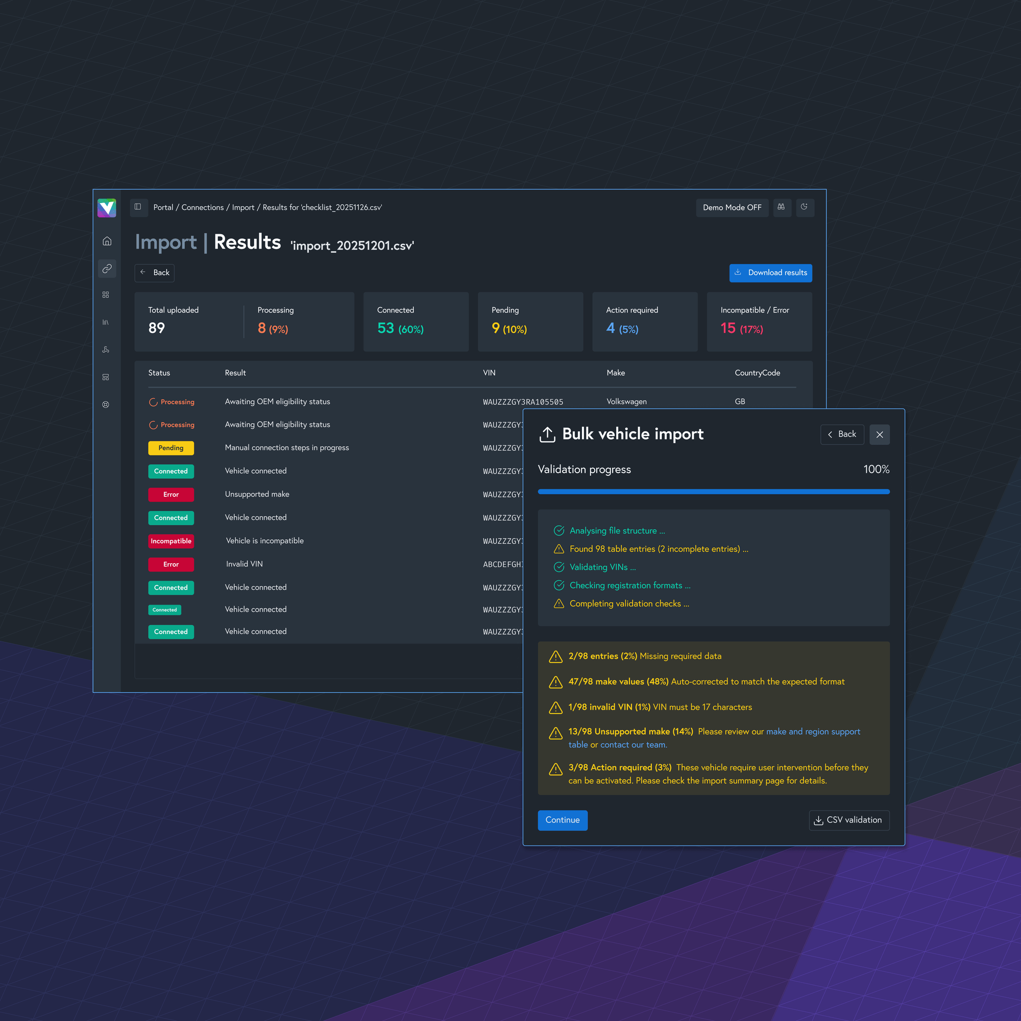 Dashboard SAAS