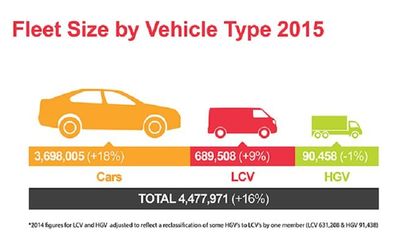 BVRLA BVRLA In Numbers (2015)