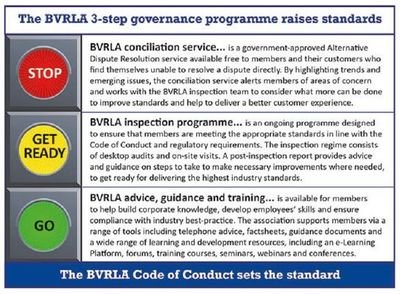 BVRLA The FT Gives Green Light To BVRLA Members