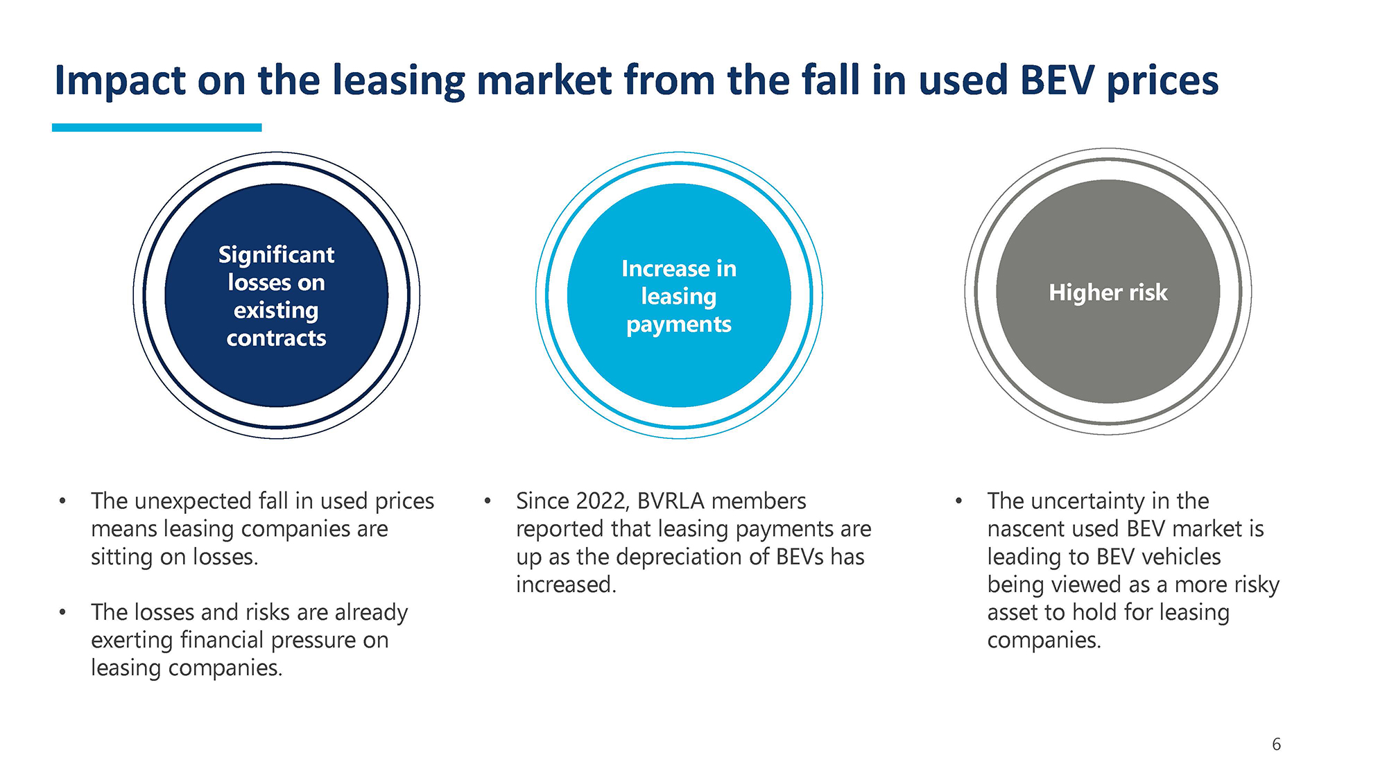 BVRLAOEUsedBEV market forecast Sept 2024FINAL_Page_06.jpg