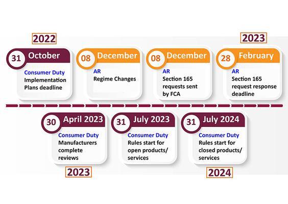 Consumer Duty and AR Timeline Infographic with border.jpg