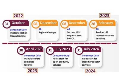 BVRLA Regulatory changes from the FCA