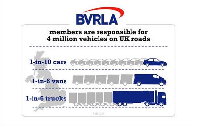 BVRLA BVRLA Membership Hits New Highs In 2023