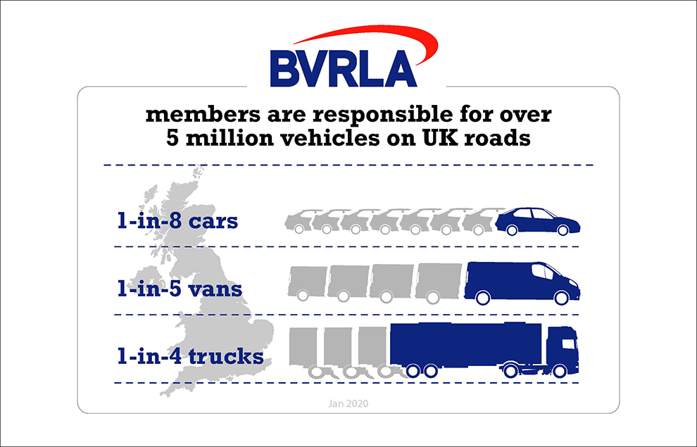 BVRLA BVRLA In Numbers (2019)